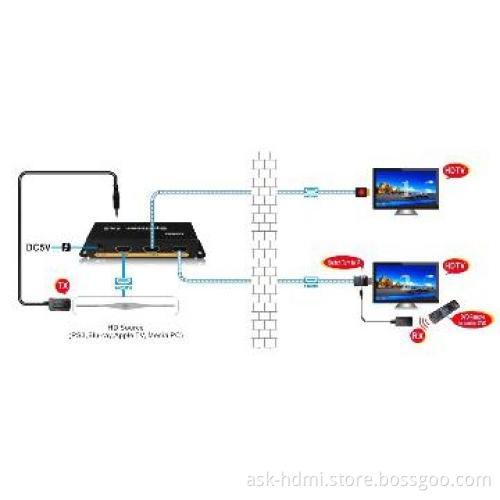 HDMI Splitter 1x2 with IR remote